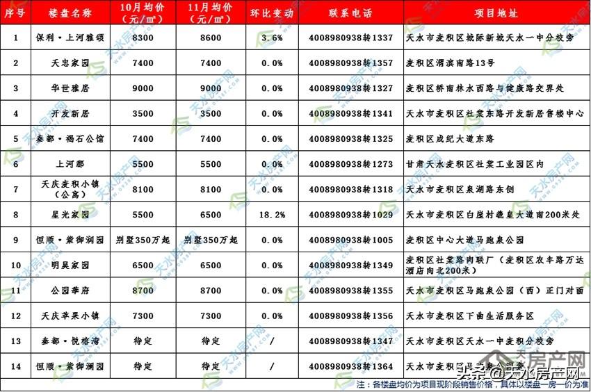 天水麦积区最新楼盘探寻，城市新名片下的居住首选