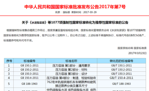 压力容器国家标准，提升安全性能与生产效率的核心要素