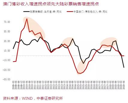 新澳门一码一码100准｜实证解答解释落实