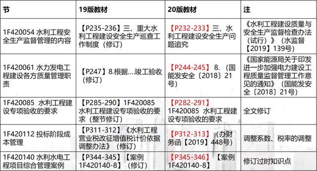 59631.cσm查询资科 资科｜折本精选解释落实