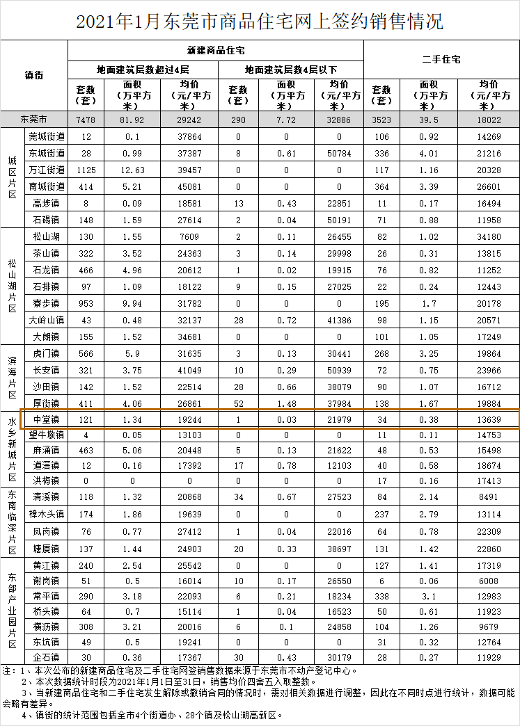 东莞中堂房价最新动态，市场走势及未来展望