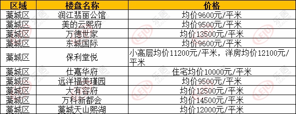 石家庄最新房价报价表揭示市场动态趋势