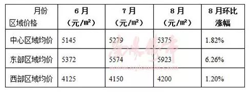 南阳市最新房价概况 2017年分析