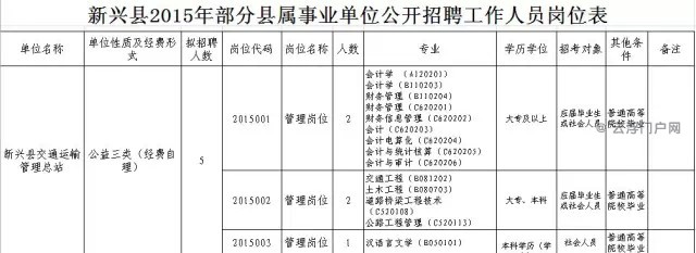 新兴县城最新招聘信息总览