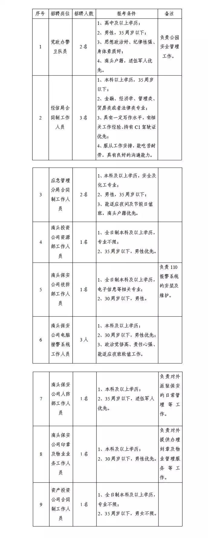 中山市南头镇最新招聘动态及其社会影响概览