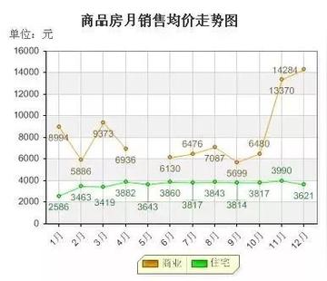 霍山县房价最新动态，市场走势及影响因素深度解析