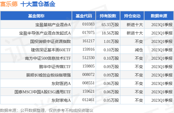 乐富续牌最新动态及行业未来展望