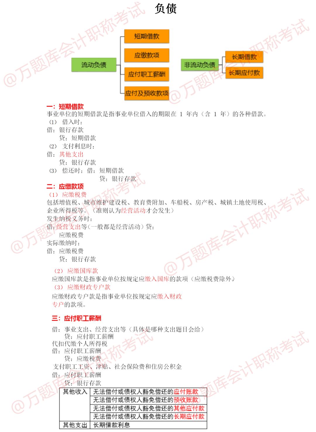 初级会计改革最新动态，引领行业变革的新篇章