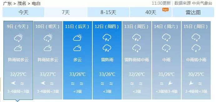 桐柏天气预报最新一周详细报告（XXXX年XX月XX日至XXXX年XX月XX日）