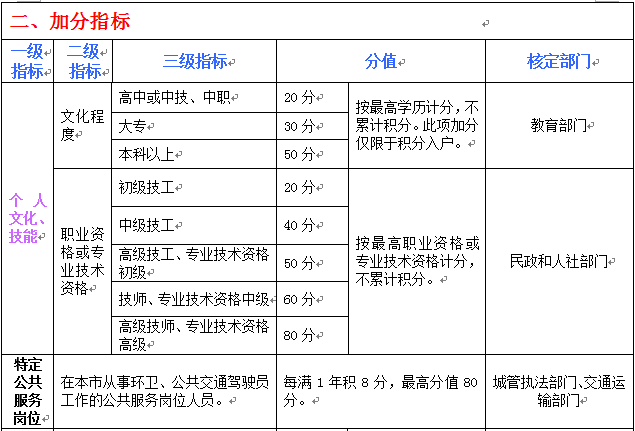 顺德户口迁移最新政策及其影响分析