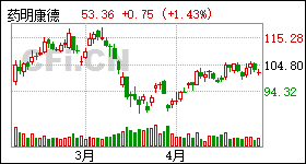 中国化学股票最新消息全面深度解析