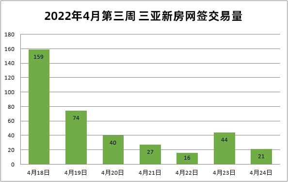 三亚市房价最新概览