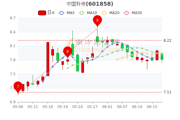 中国科传最新目标价，探索与前瞻的未来展望