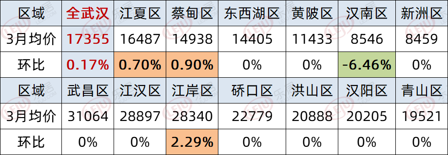 湖北武汉房价动态，市场走势深度分析与预测