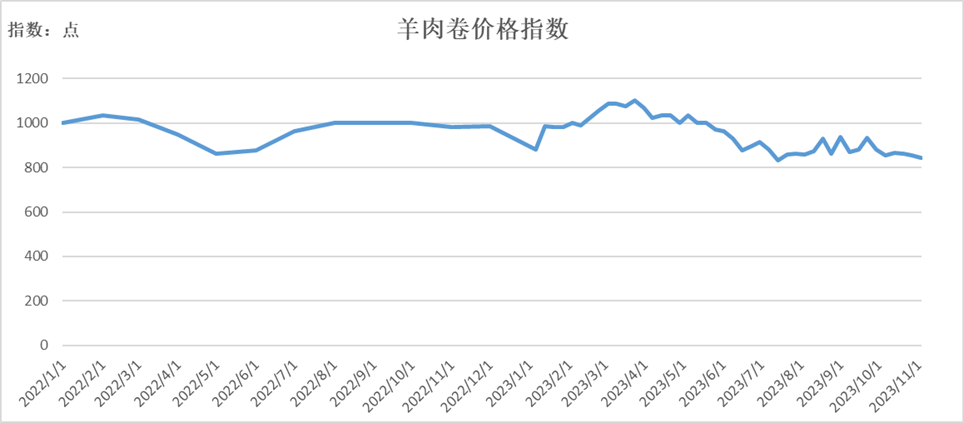 赤峰羊价上涨趋势分析，最新消息与市场预测