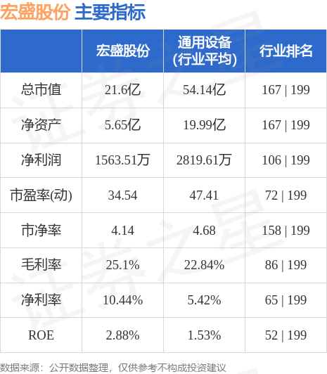 宏良股份最新动态，今日消息全面解析